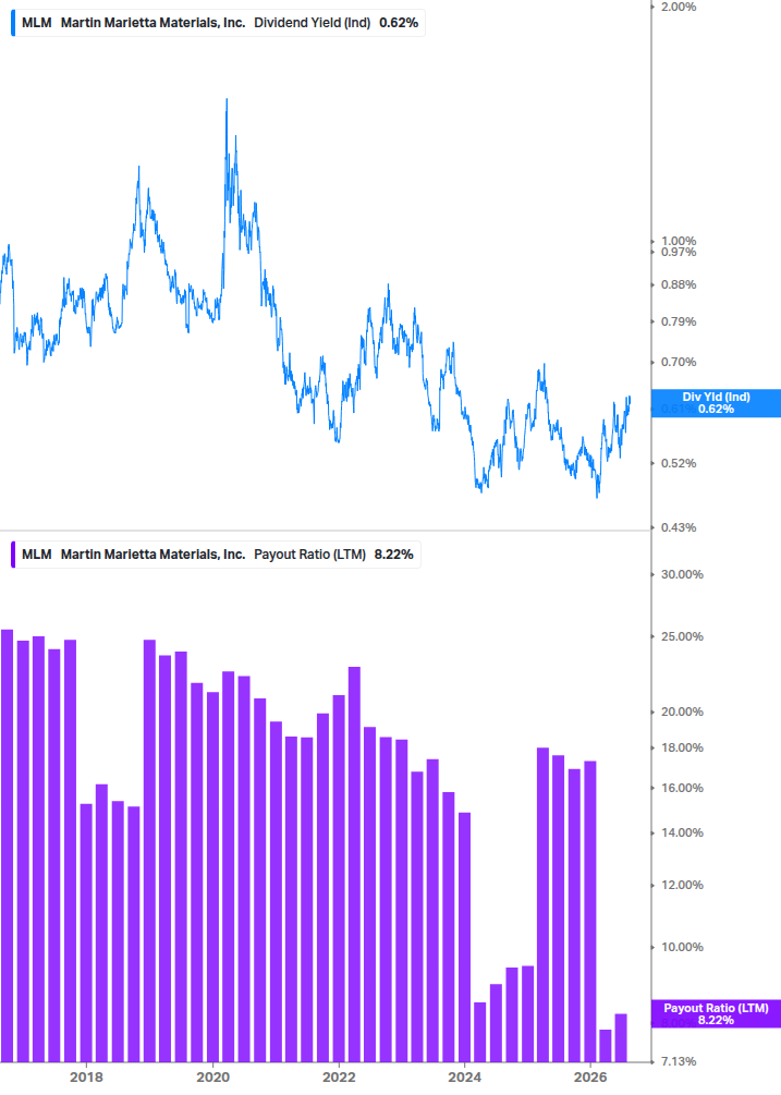 Dividend Safety Chart