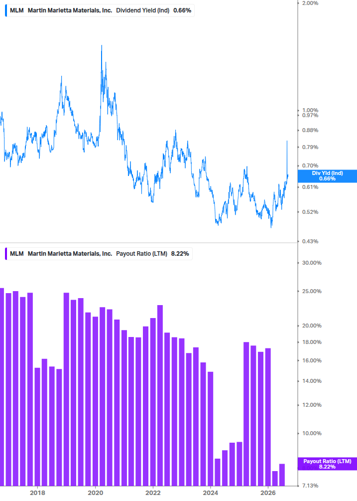 Dividend Safety Chart