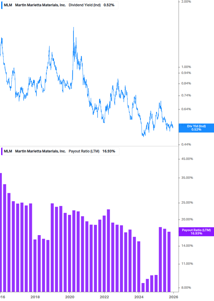 Dividend Safety Chart