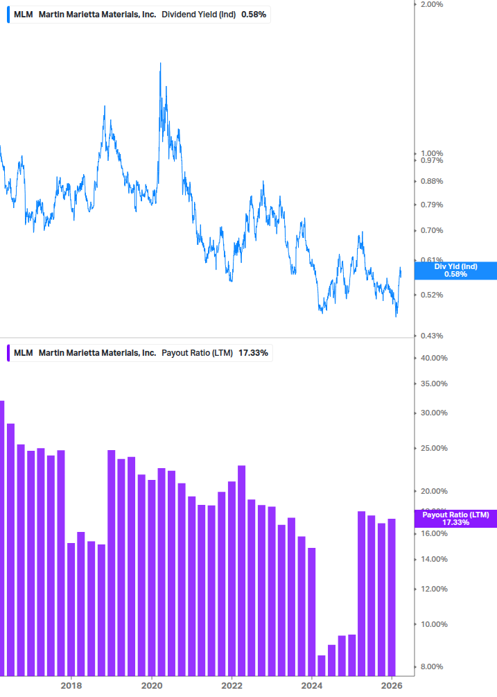 Dividend Safety Chart