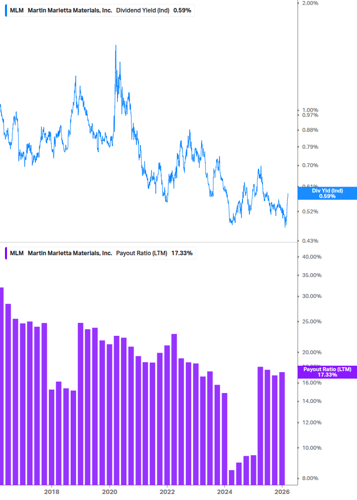 Dividend Safety Chart
