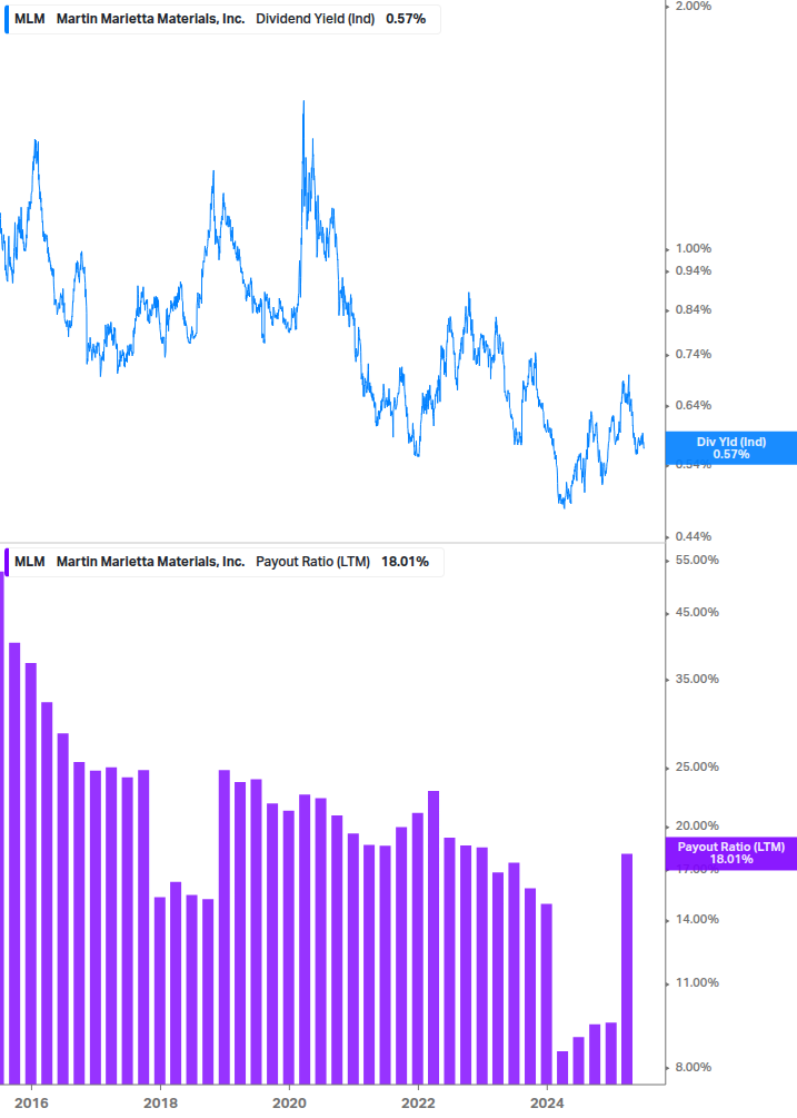 Dividend Safety Chart