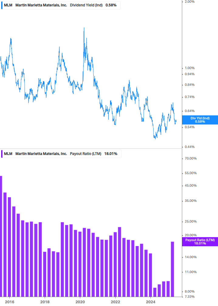 Dividend Safety Chart