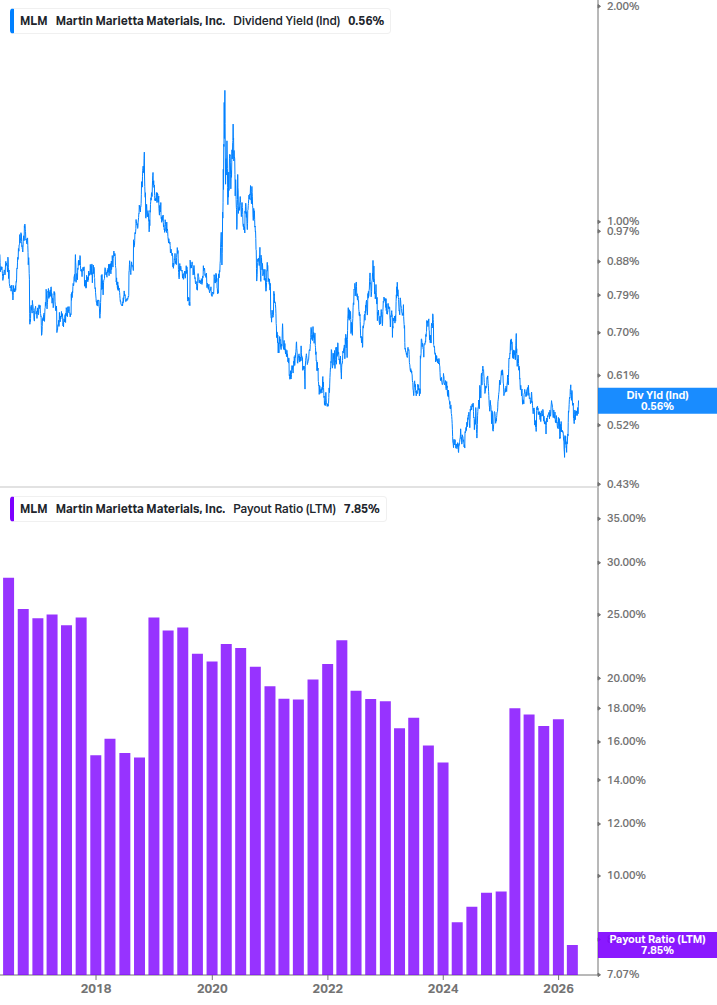 Dividend Safety Chart