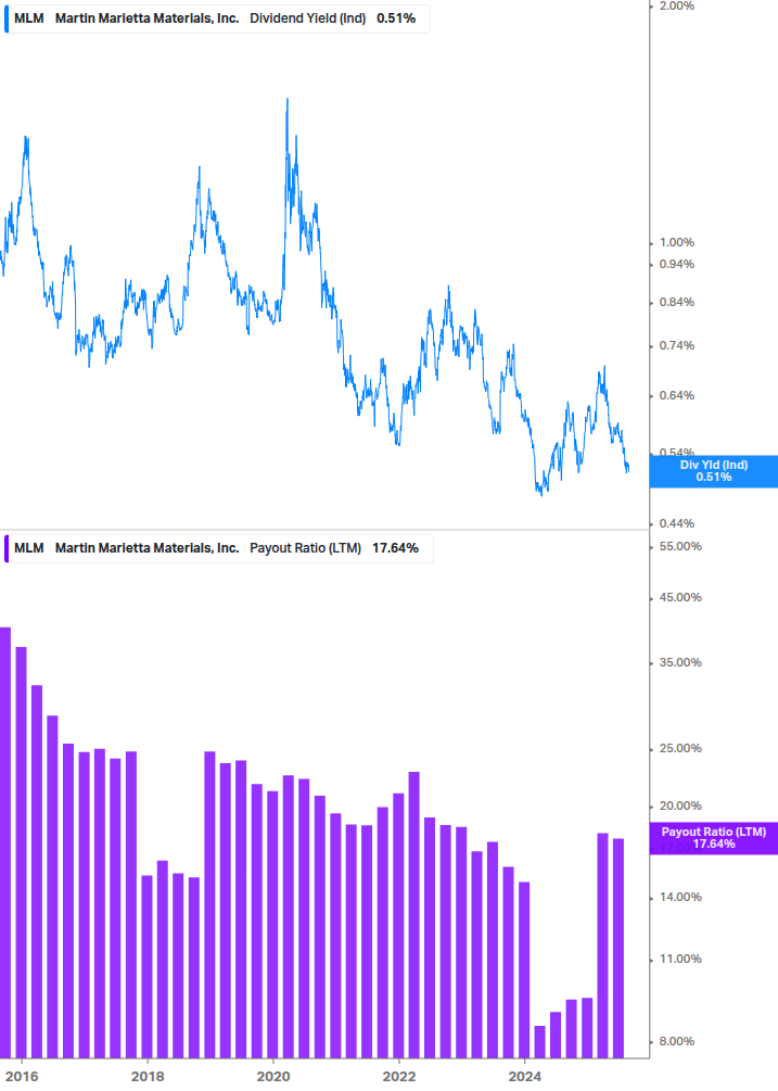 Dividend Safety Chart
