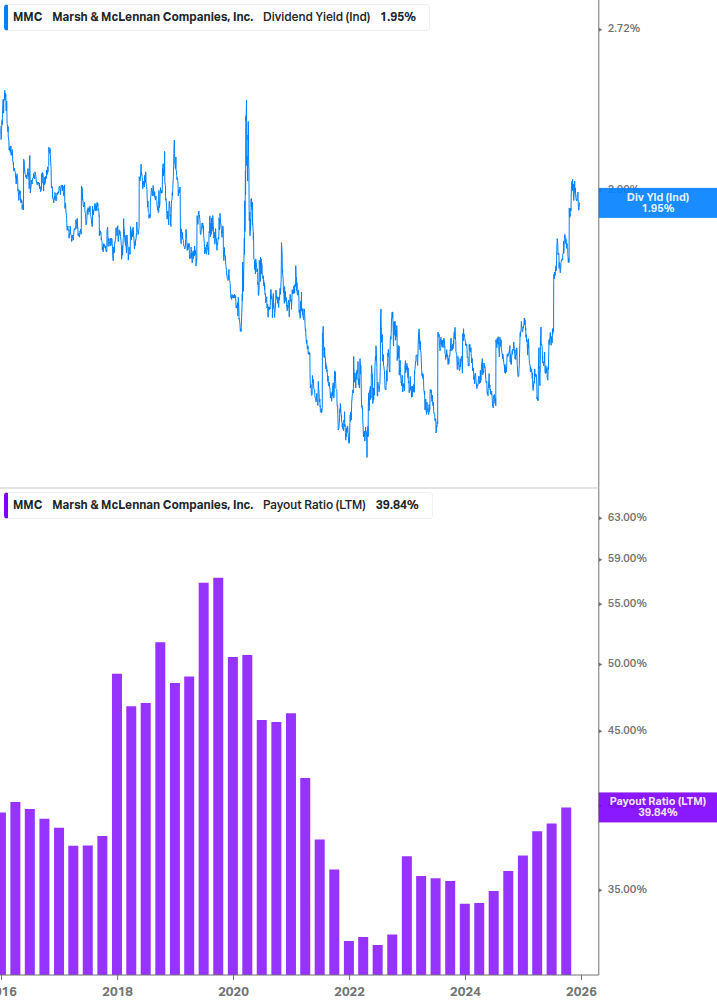 Dividend Safety Chart