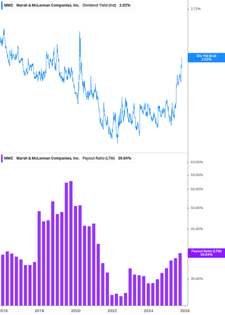 Dividend Safety Chart