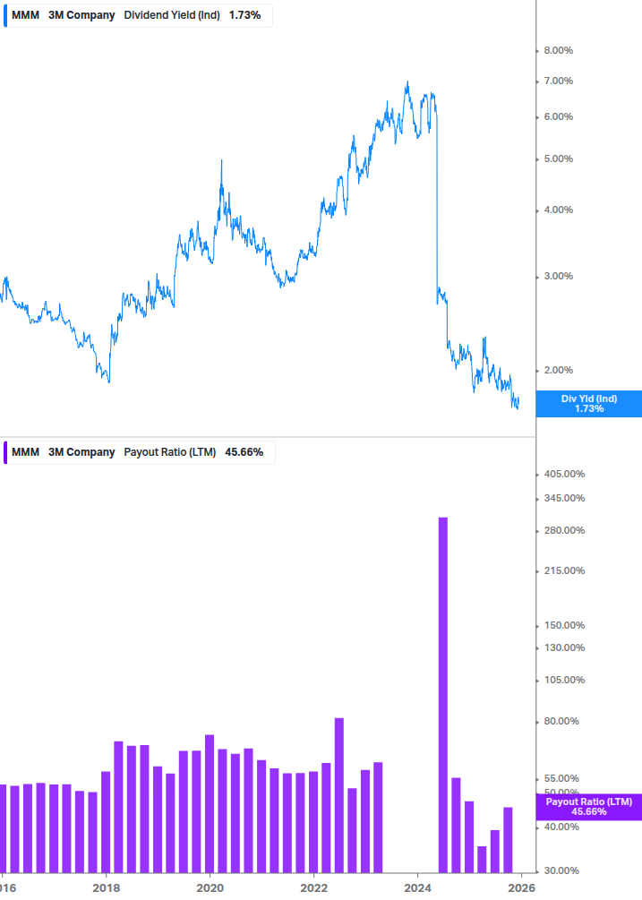 Dividend Safety Chart