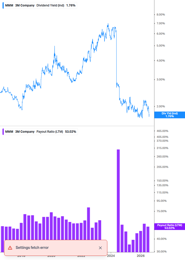 Dividend Safety Chart
