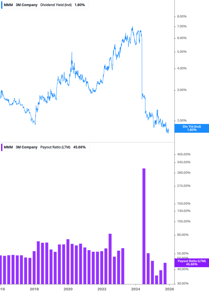 Dividend Safety Chart