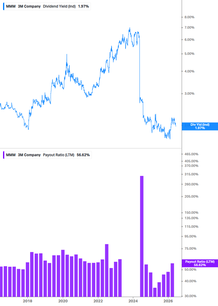 Dividend Safety Chart