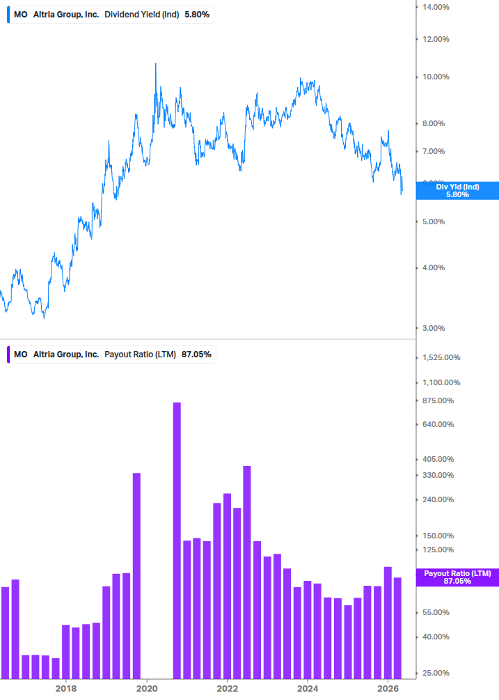 Dividend Safety Chart