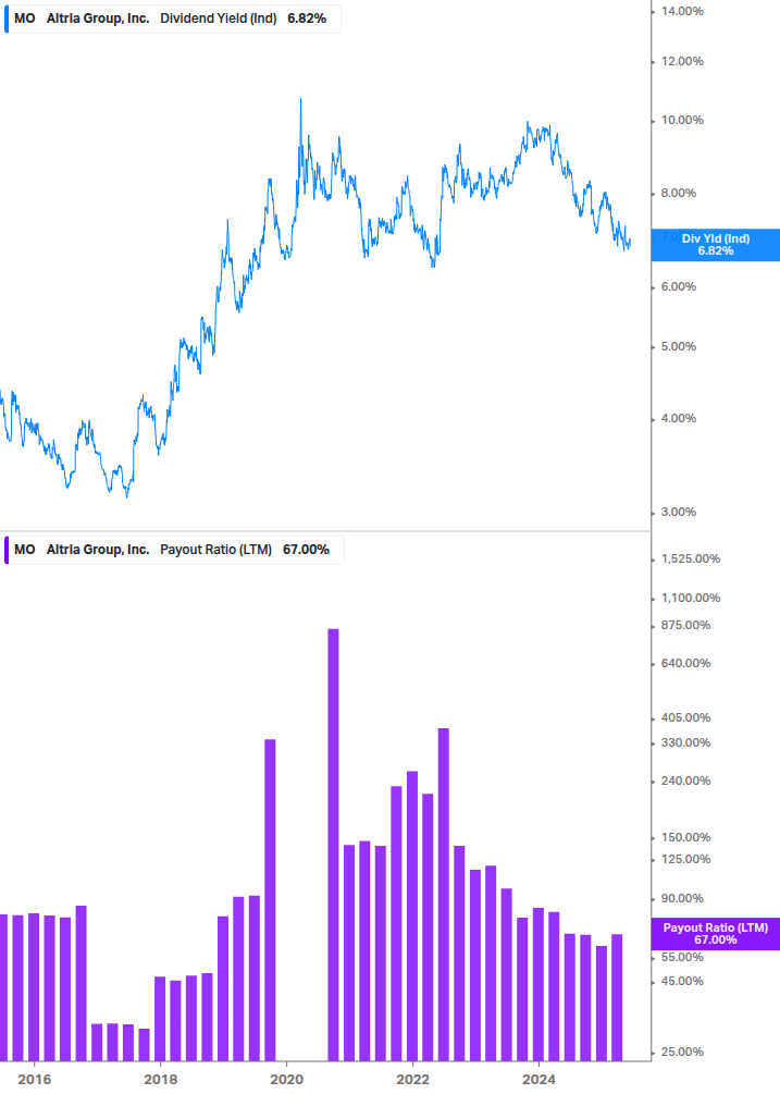 Dividend Safety Chart