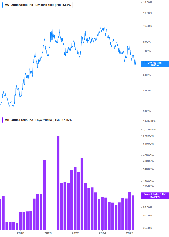 Dividend Safety Chart