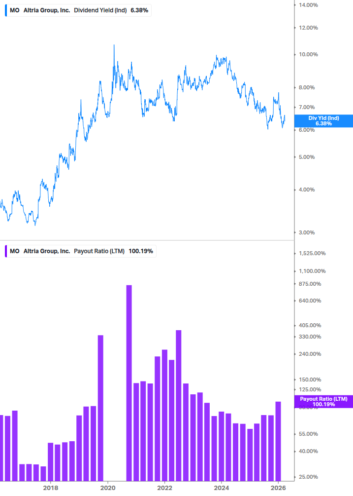 Dividend Safety Chart