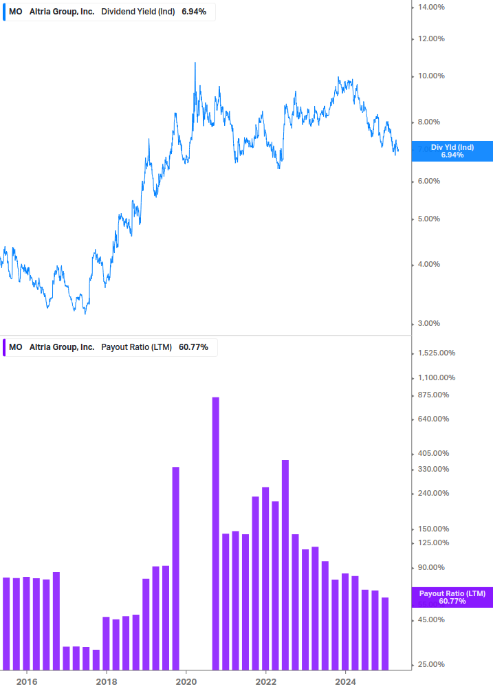 Dividend Safety Chart