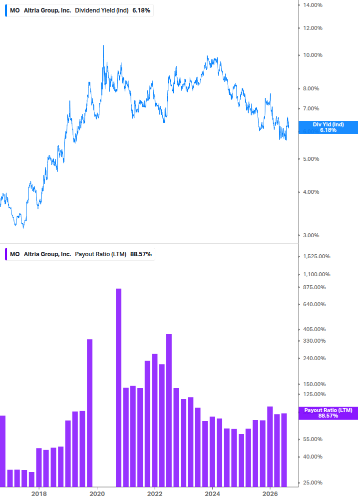 Dividend Safety Chart