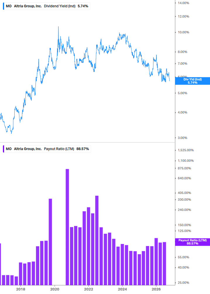 Dividend Safety Chart
