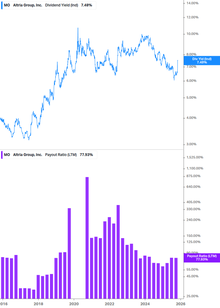 Dividend Safety Chart