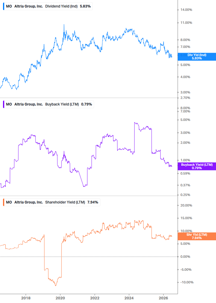 Shareholder Yield Chart