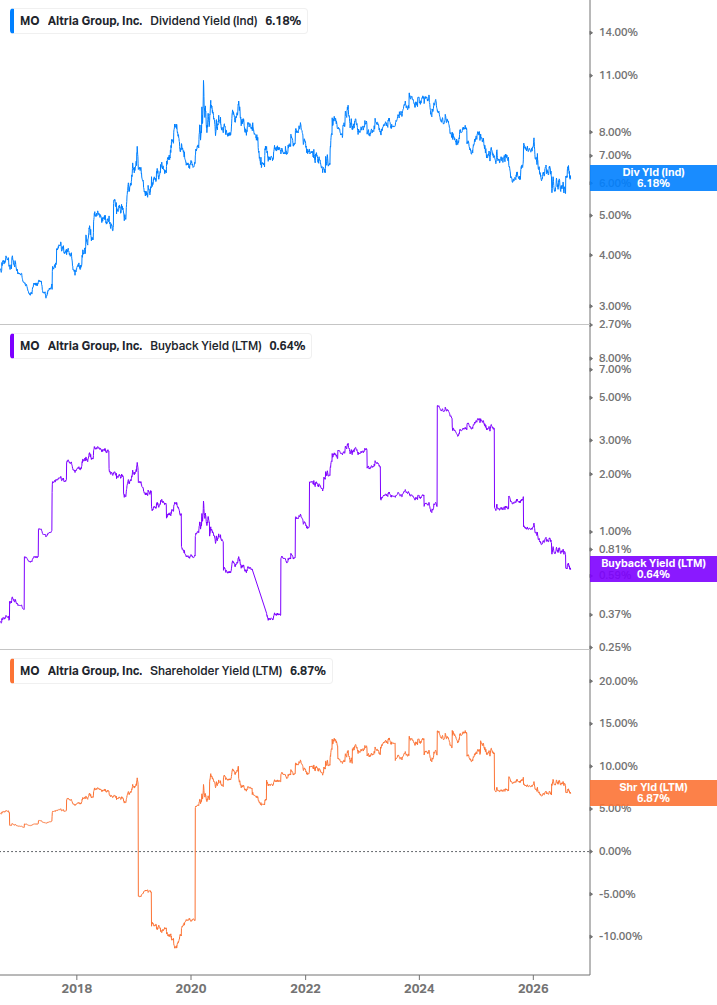 Shareholder Yield Chart
