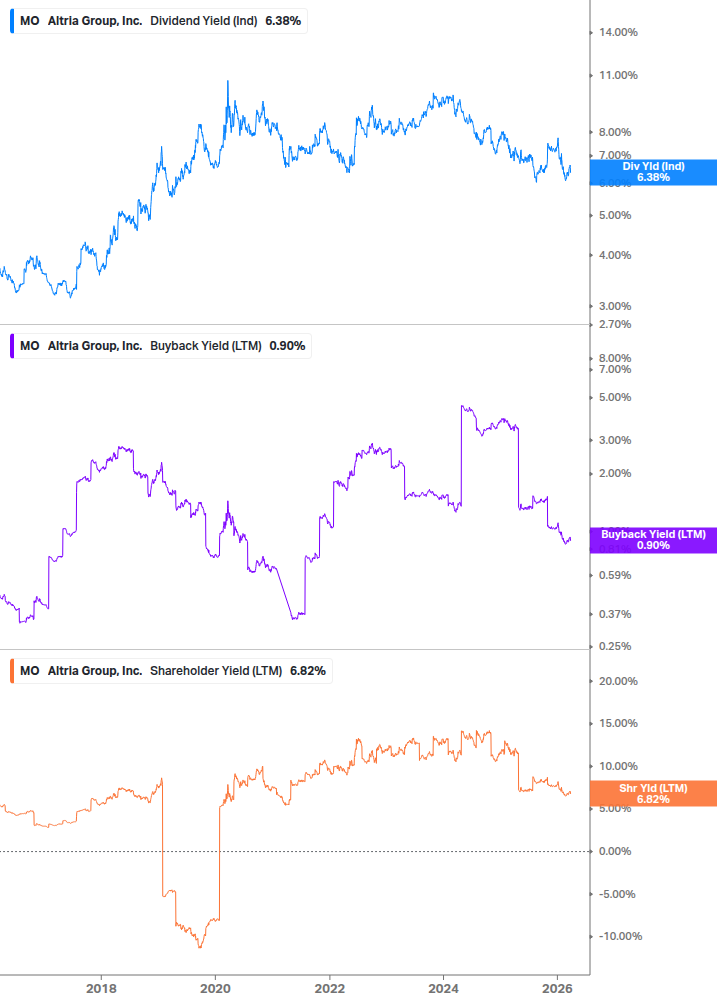 Shareholder Yield Chart