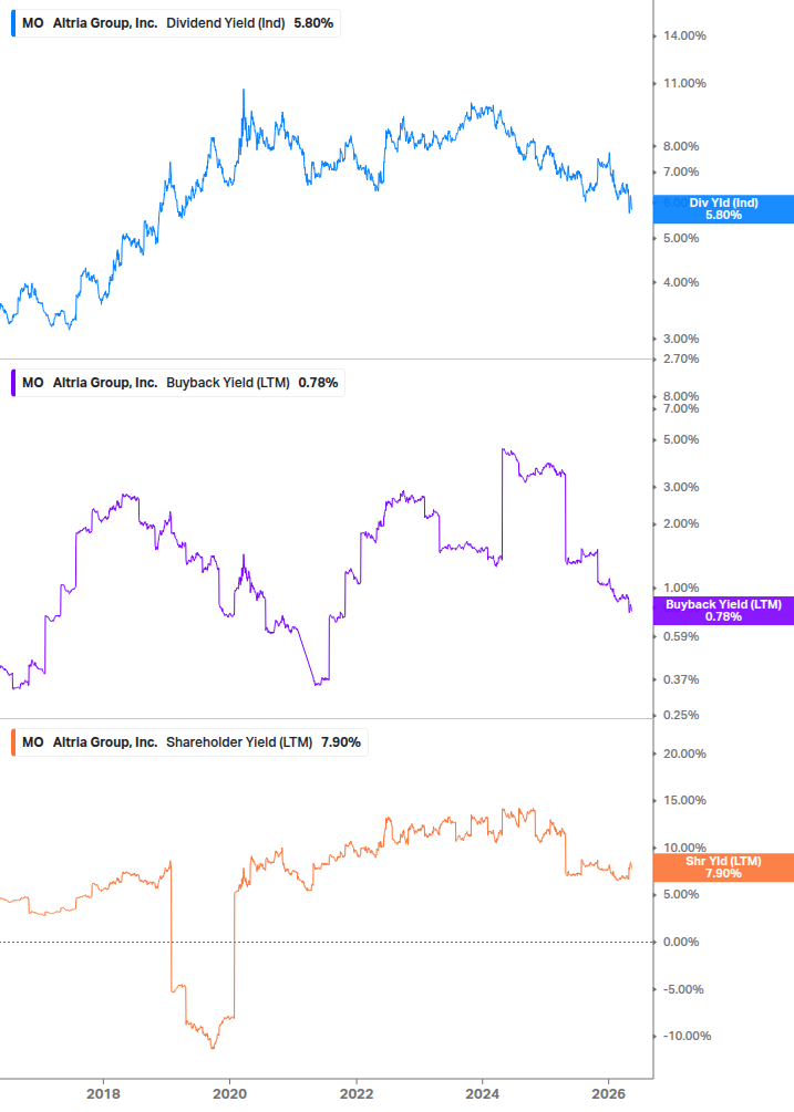 Shareholder Yield Chart