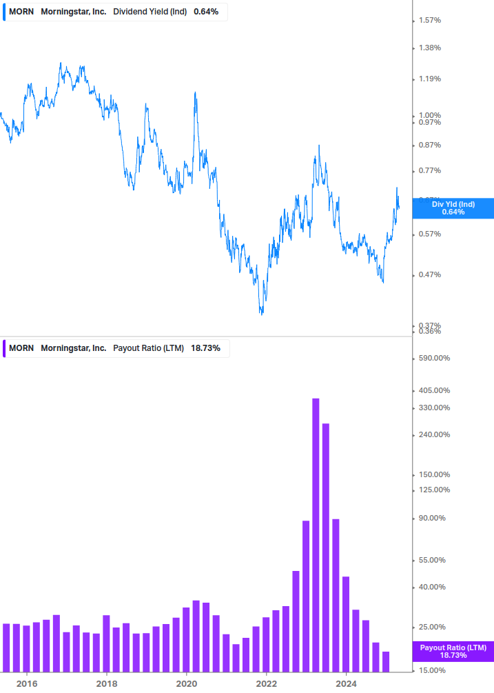 Dividend Safety Chart