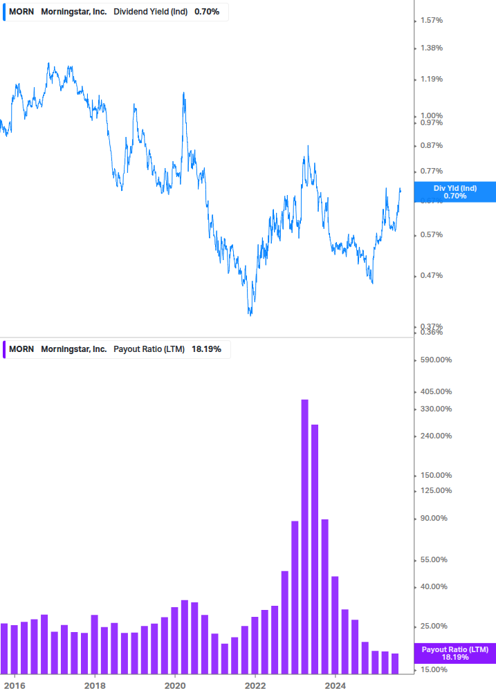 Dividend Safety Chart