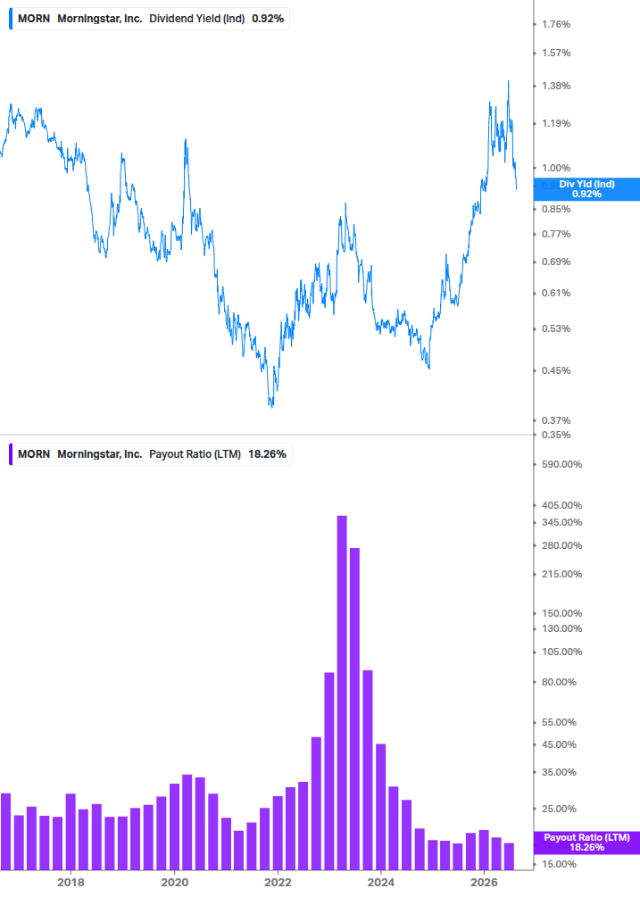Dividend Safety Chart