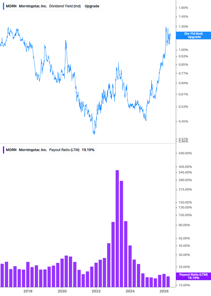 Dividend Safety Chart