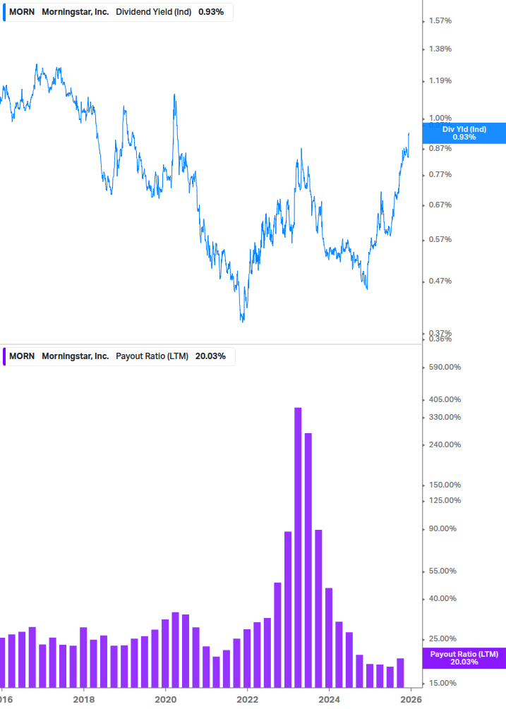 Dividend Safety Chart
