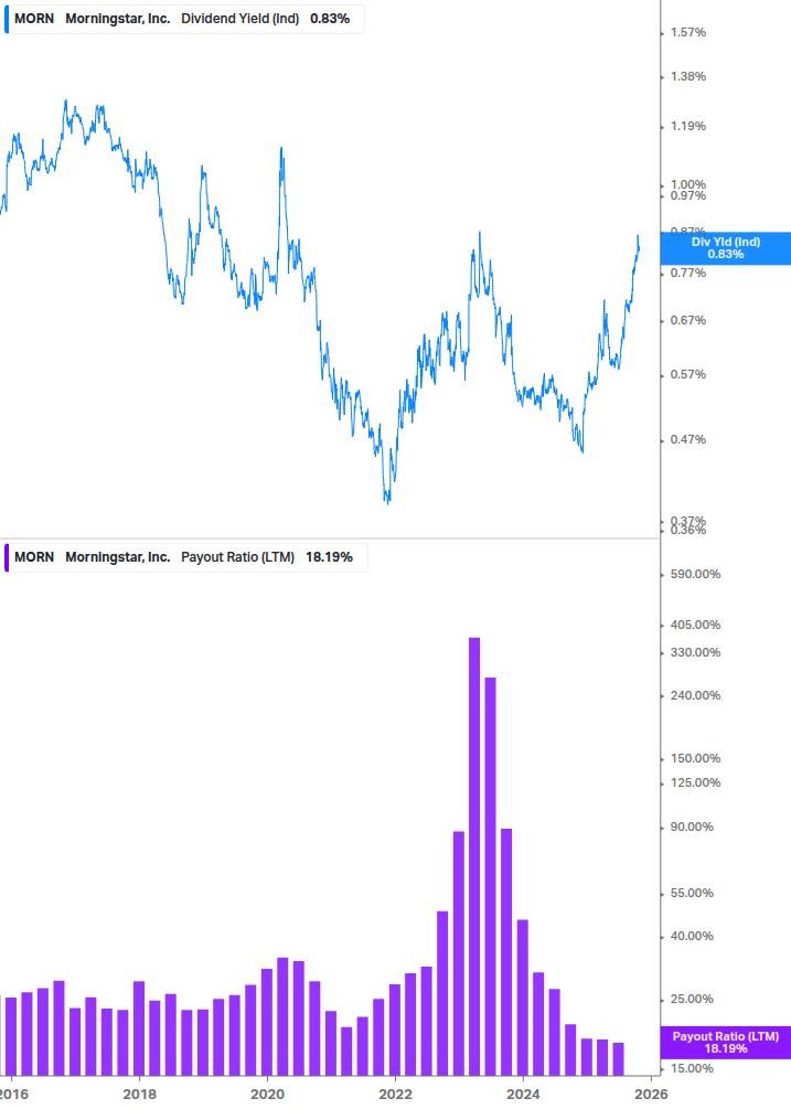 Dividend Safety Chart