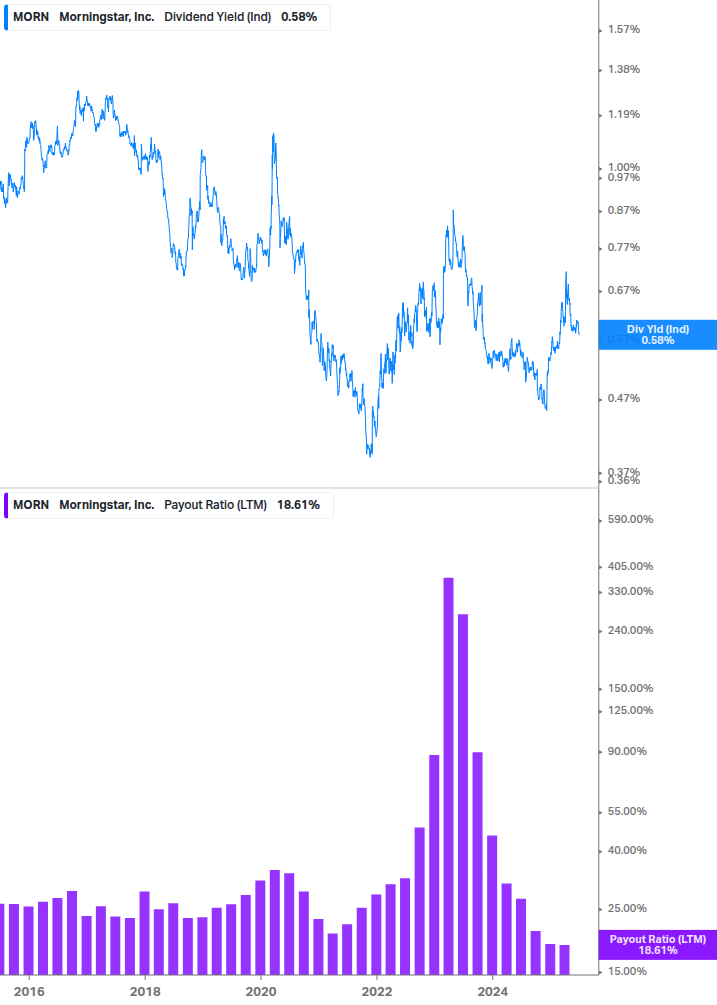 Dividend Safety Chart