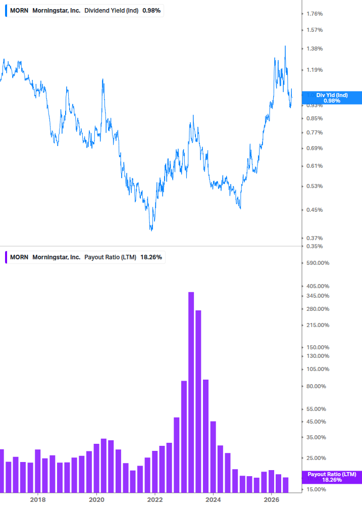 Dividend Safety Chart