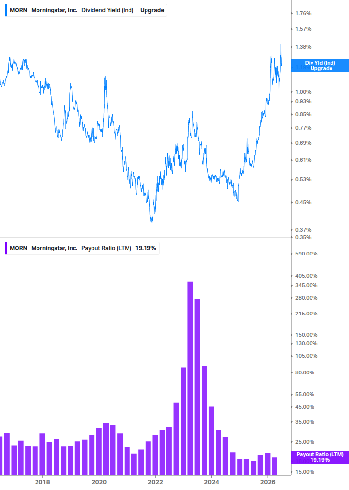 Dividend Safety Chart