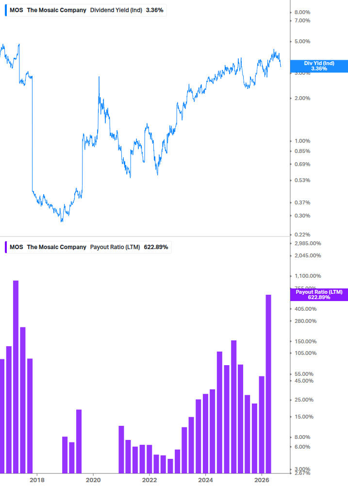 Dividend Safety Chart
