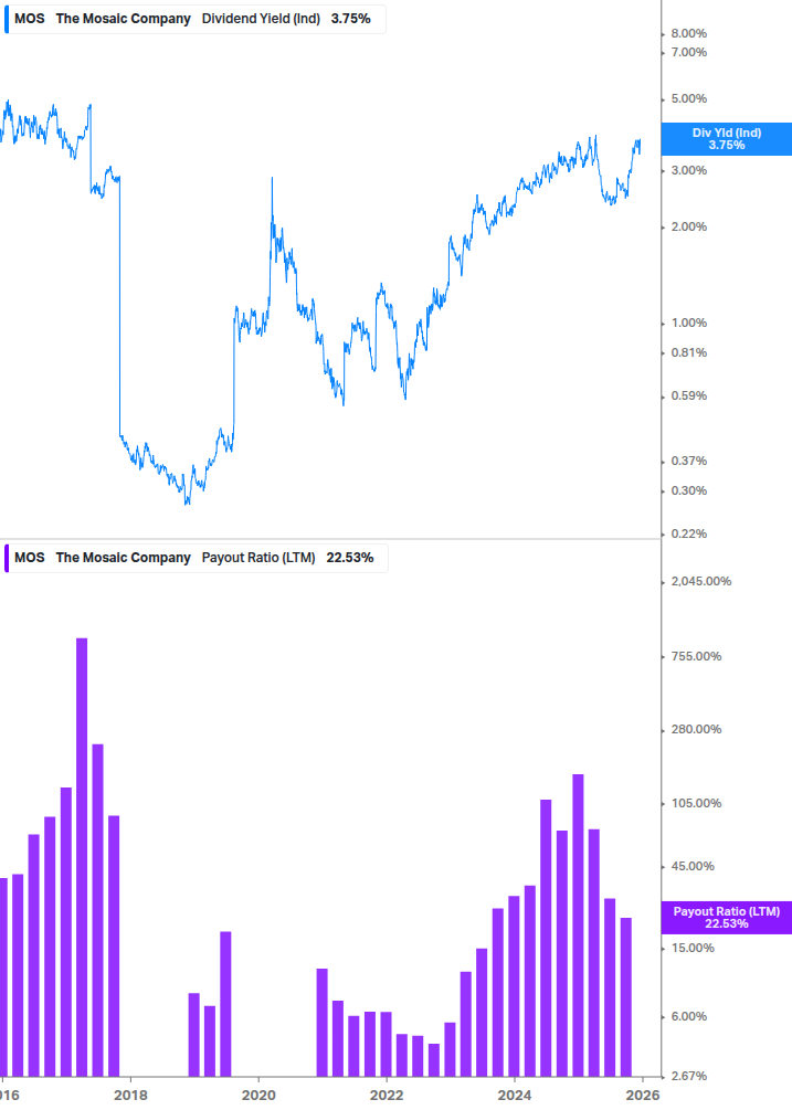 Dividend Safety Chart