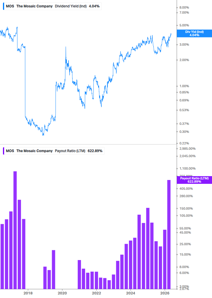 Dividend Safety Chart