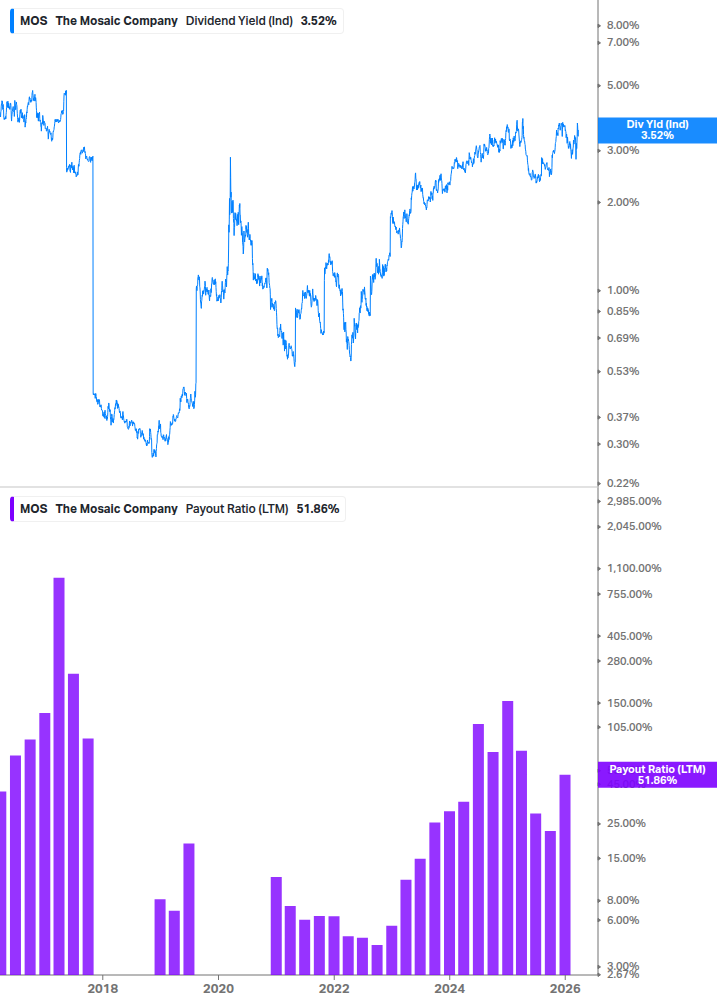 Dividend Safety Chart