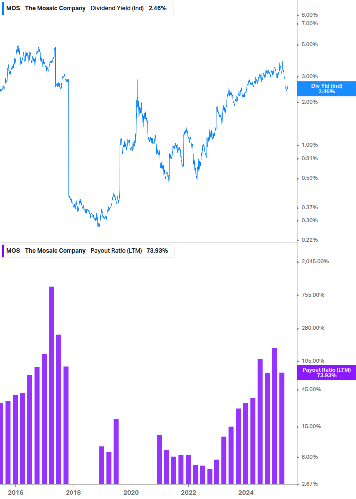Dividend Safety Chart