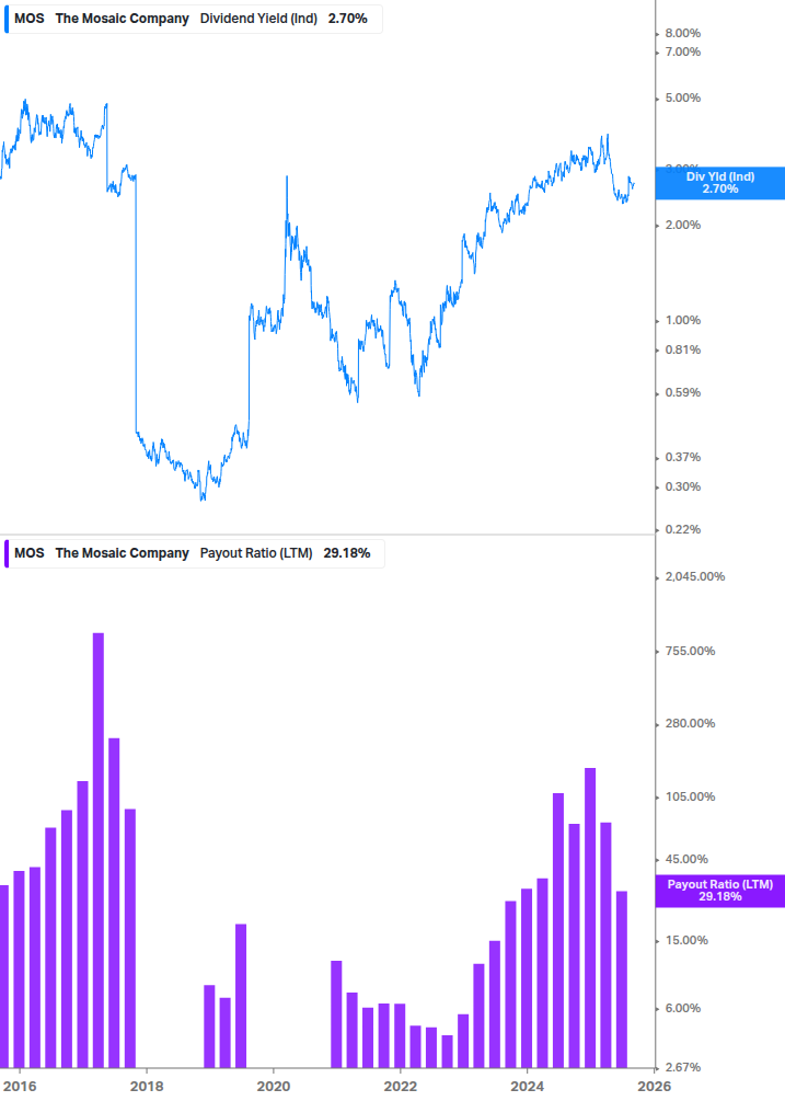 Dividend Safety Chart
