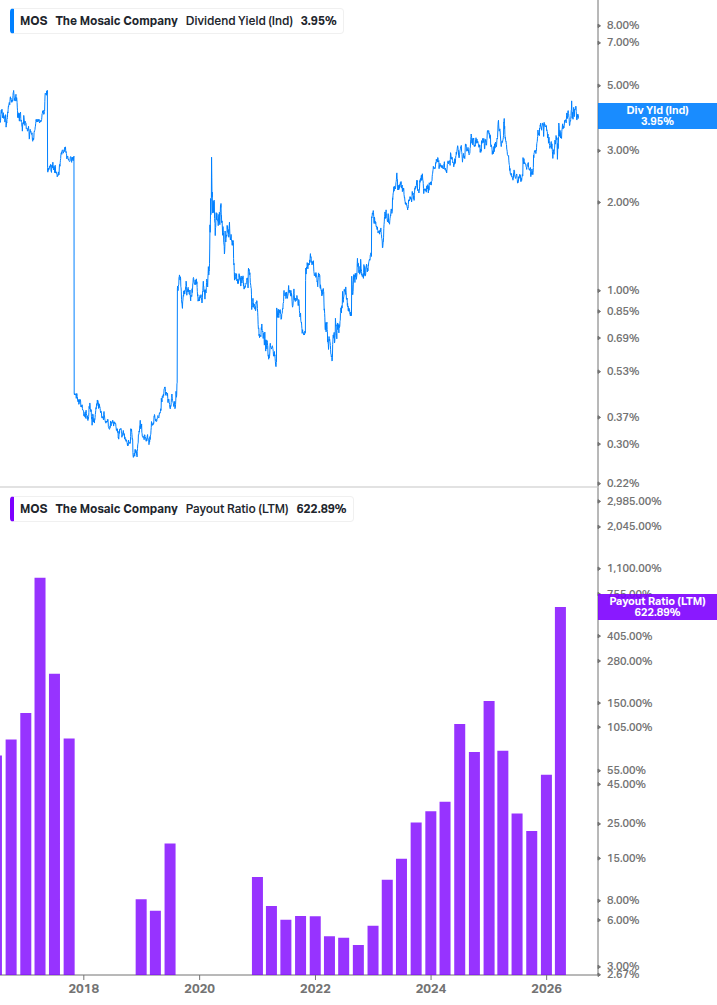Dividend Safety Chart