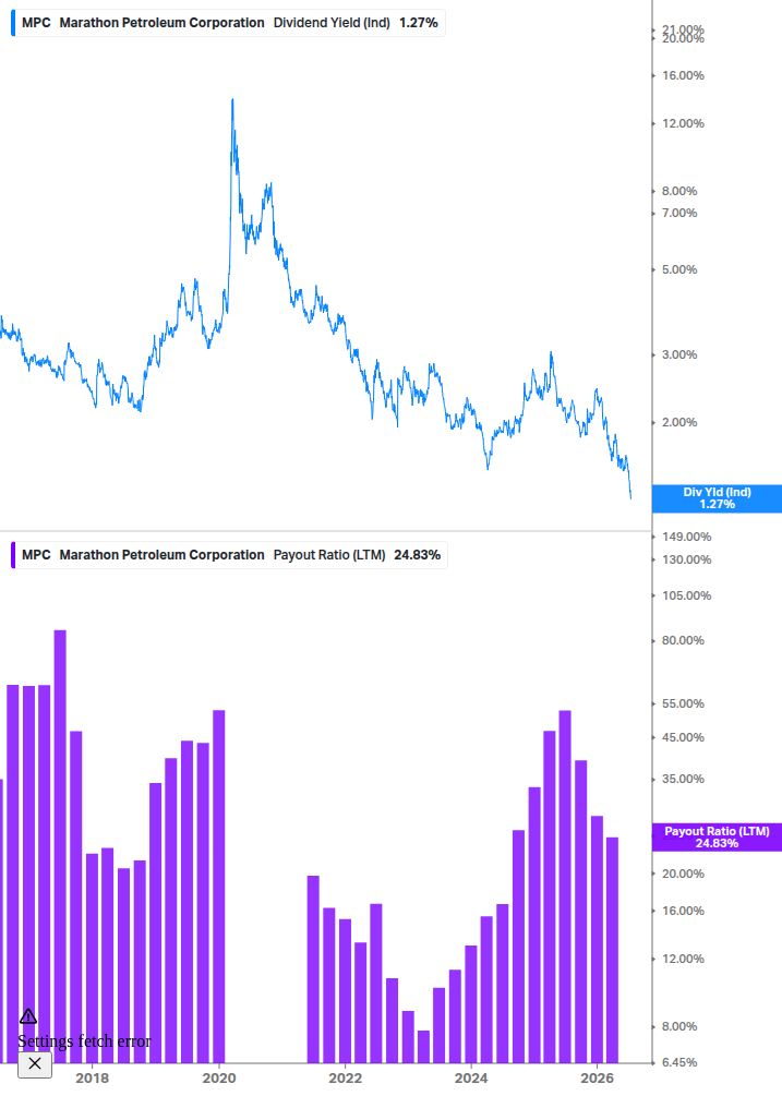 Dividend Safety Chart