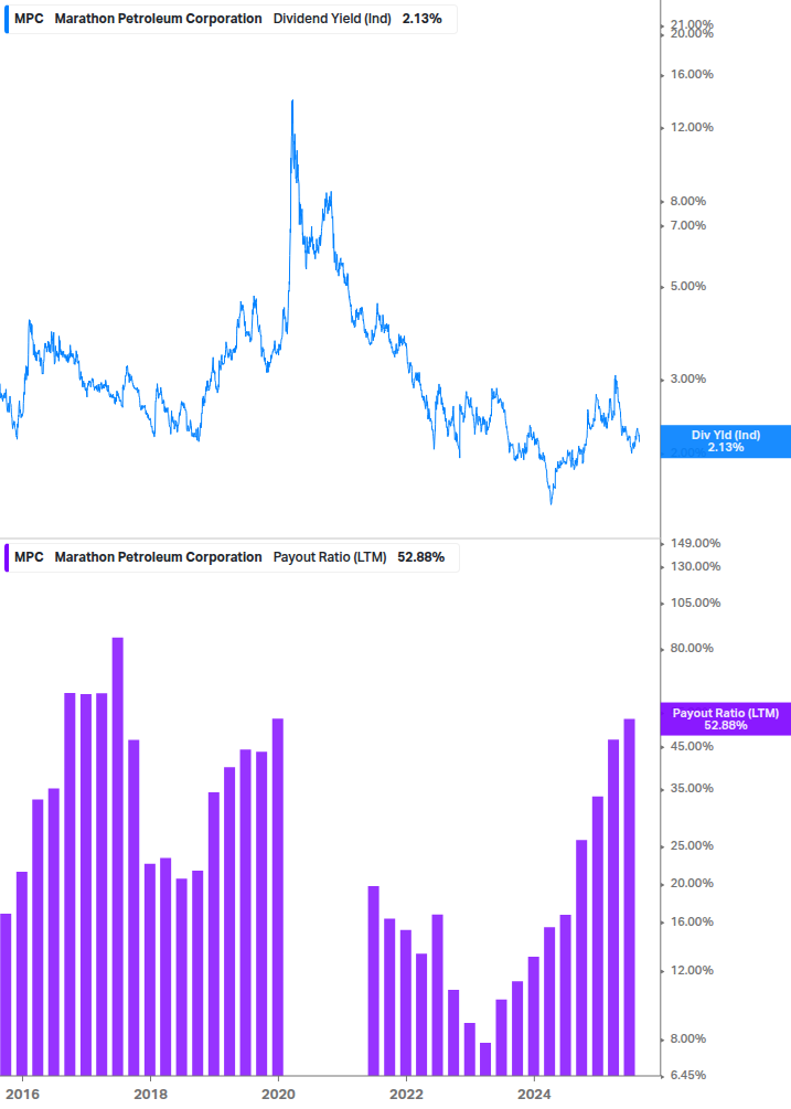 Dividend Safety Chart