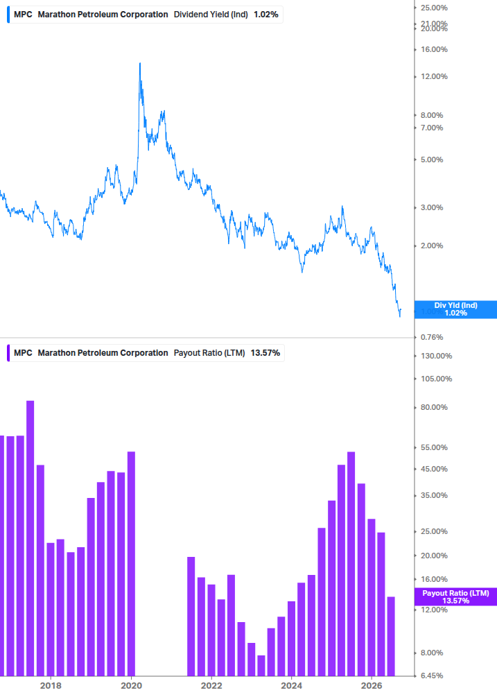 Dividend Safety Chart