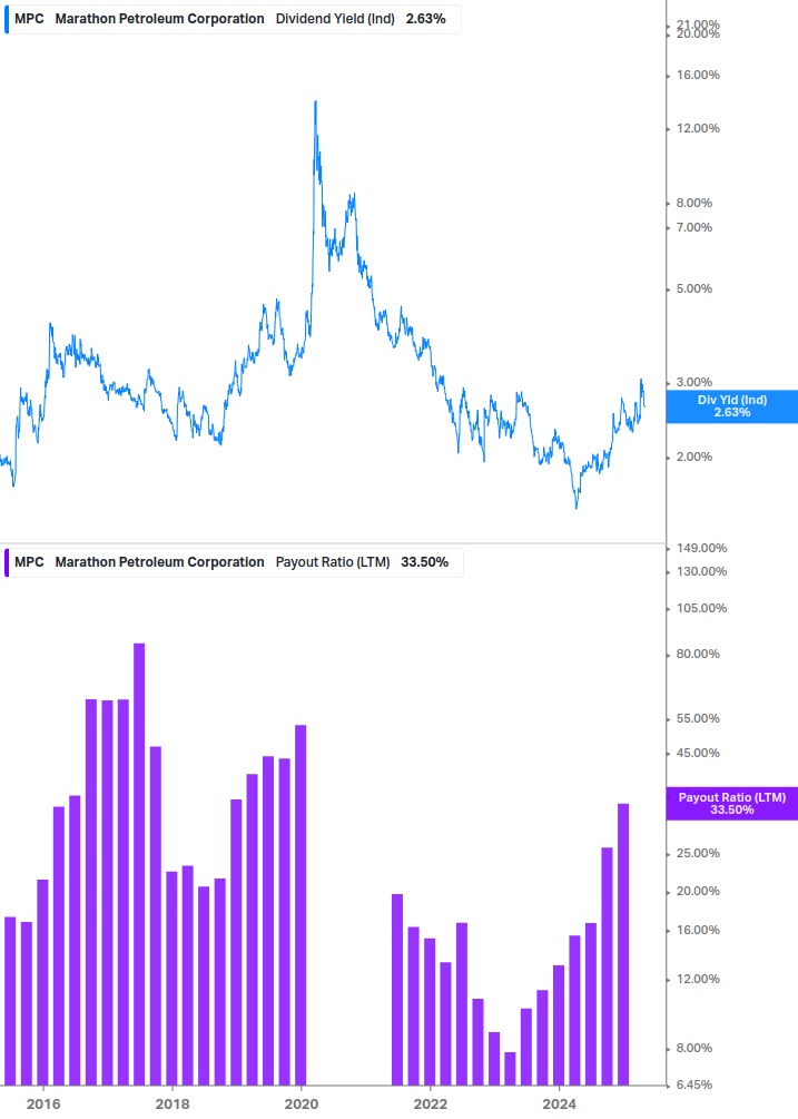 Dividend Safety Chart