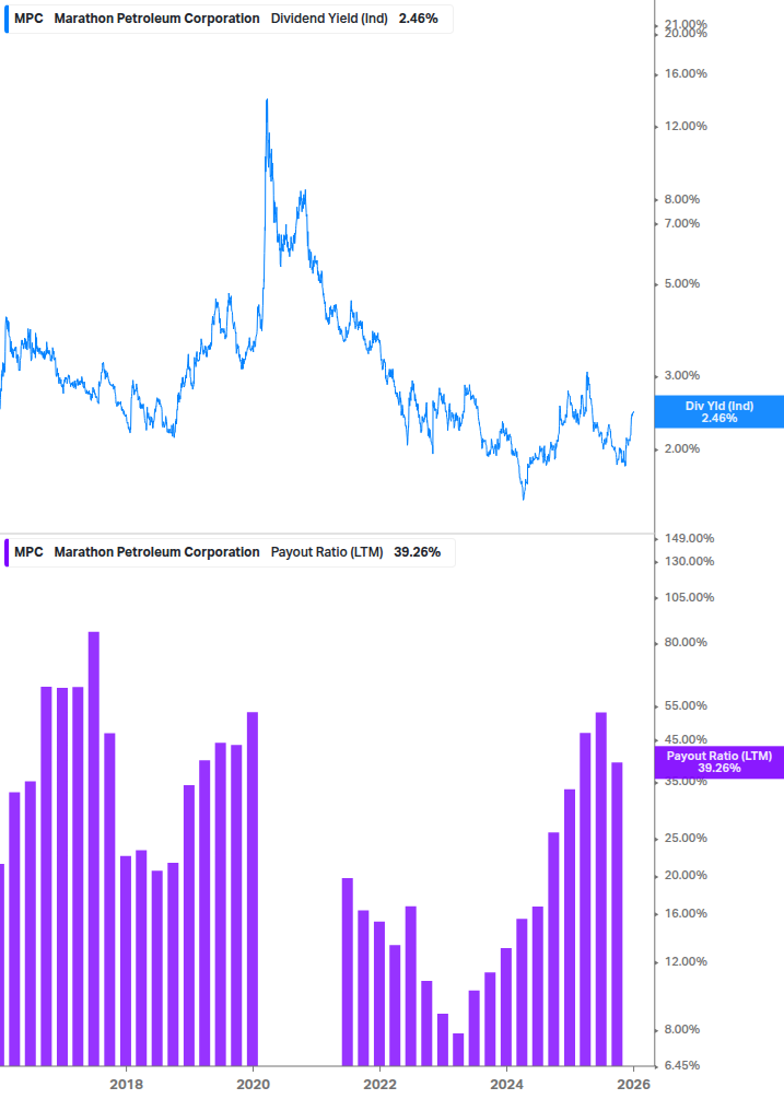 Dividend Safety Chart