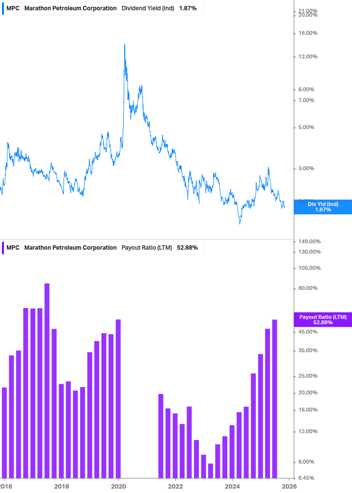 Dividend Safety Chart