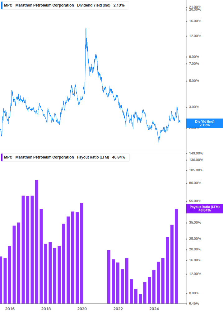 Dividend Safety Chart